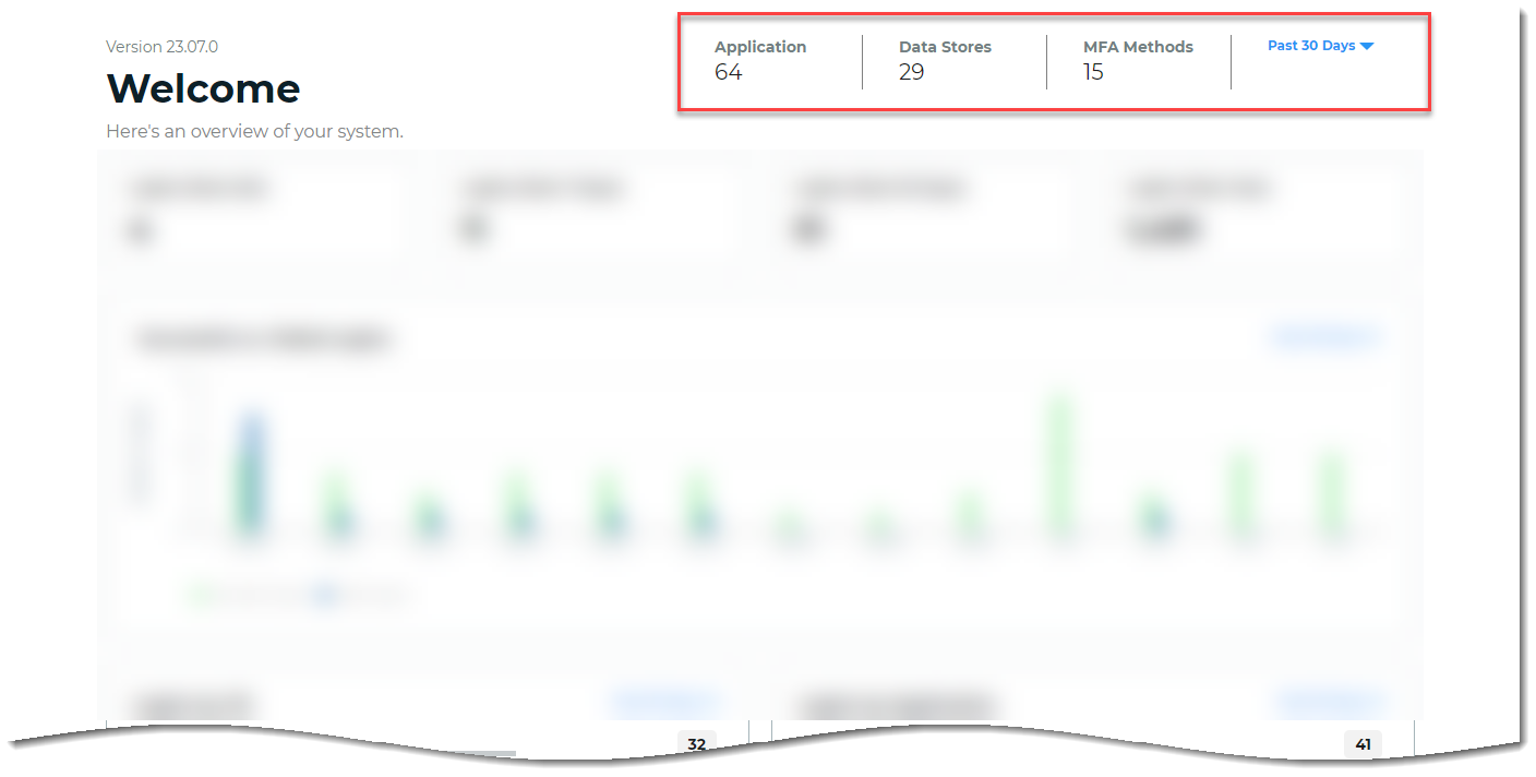 Dashboard Identity Platform system overview