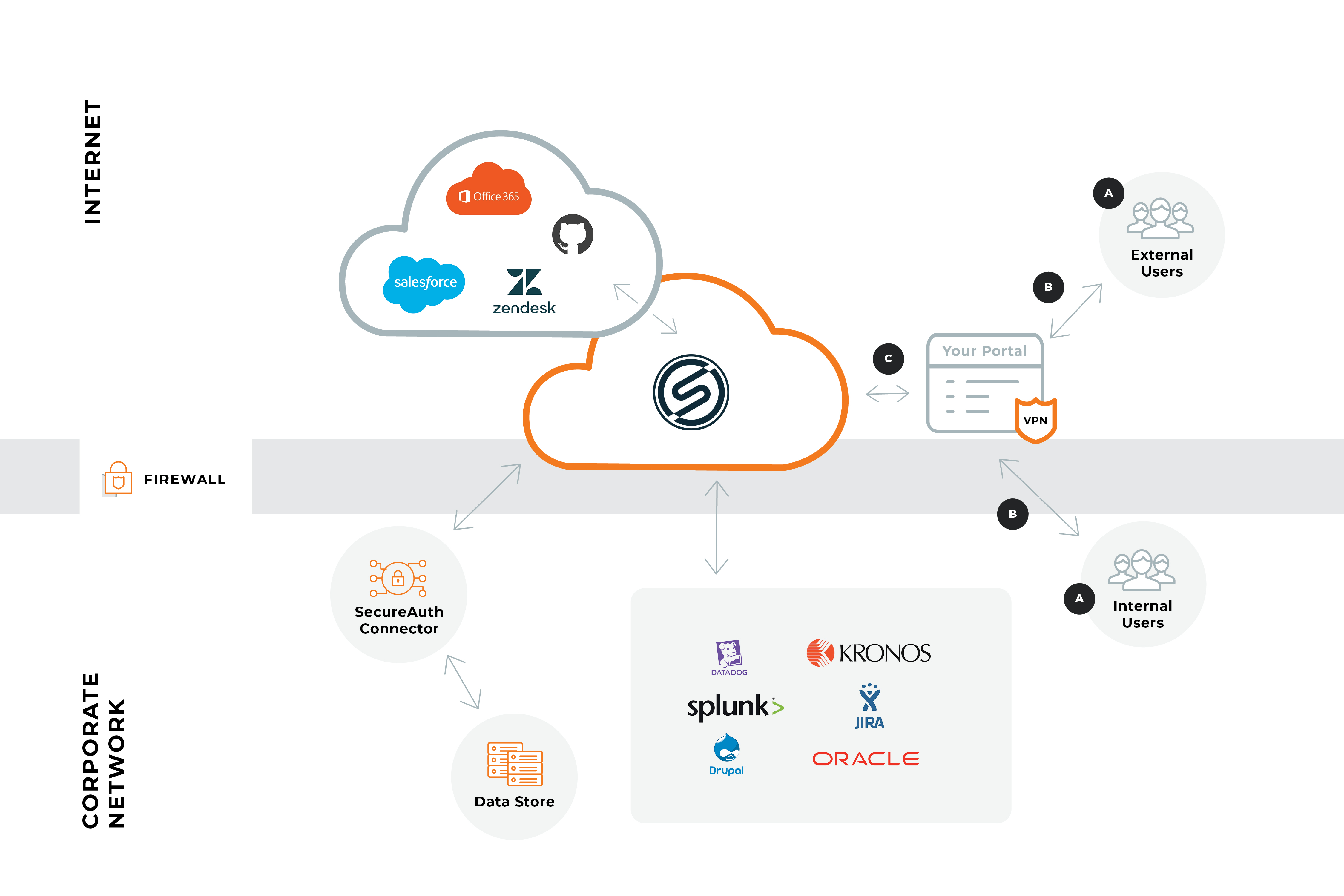 sacloud-graphic_vpn.png