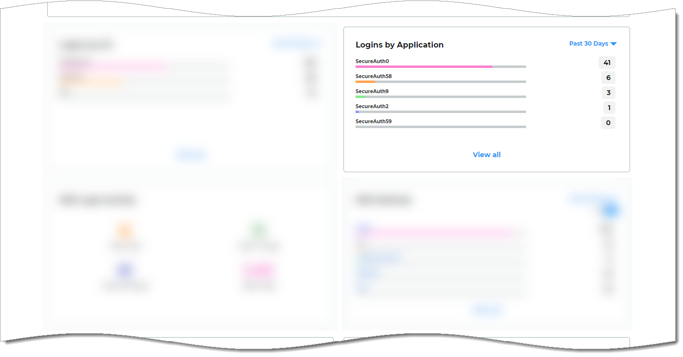 Dashboard - logins by application