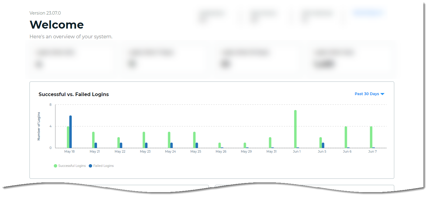 Dashboard - number of successful vs failed logins