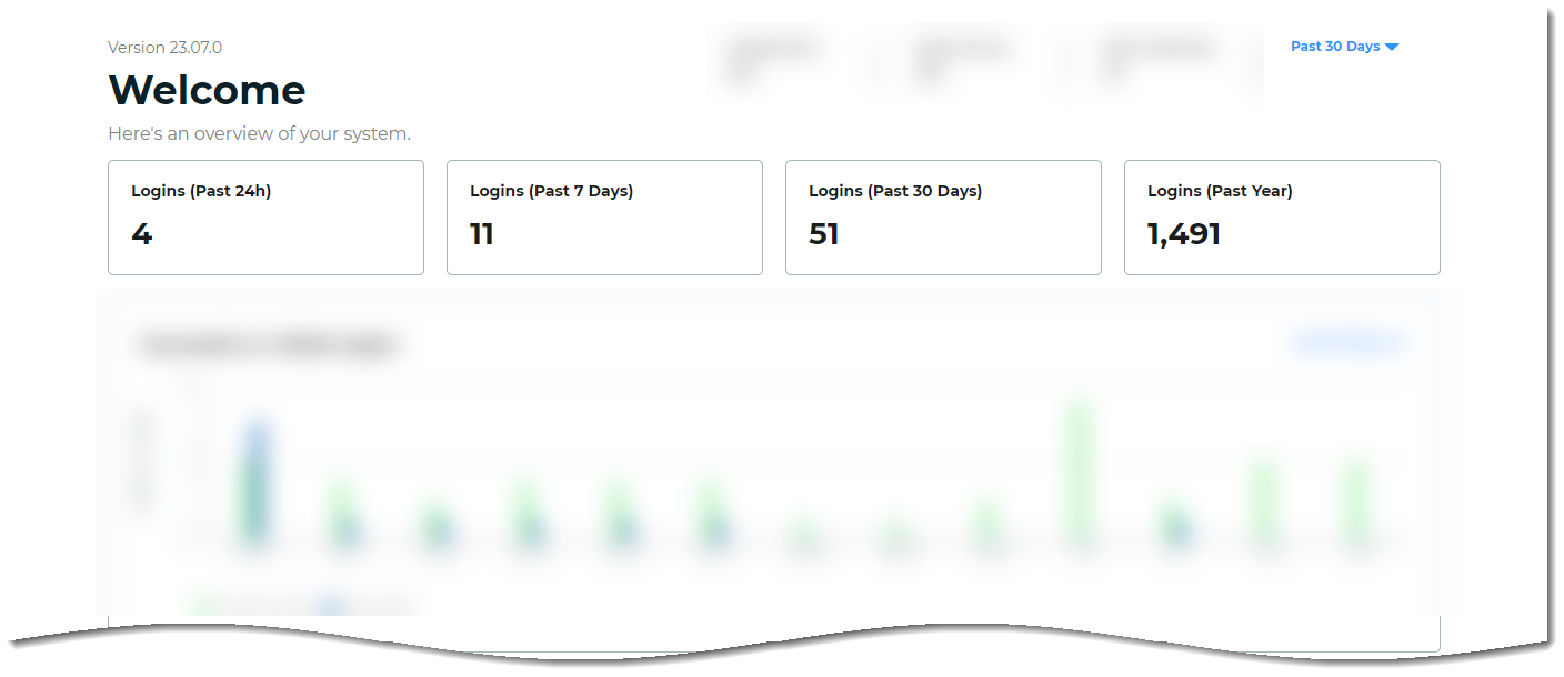 Dashboard - number of processed logins