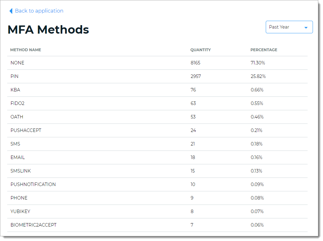 idp_dashboard_006.png